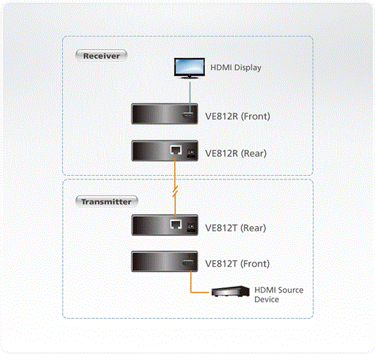 aten_VE812R-Videoverl%C3%A4ngerungen-dg-org.gif